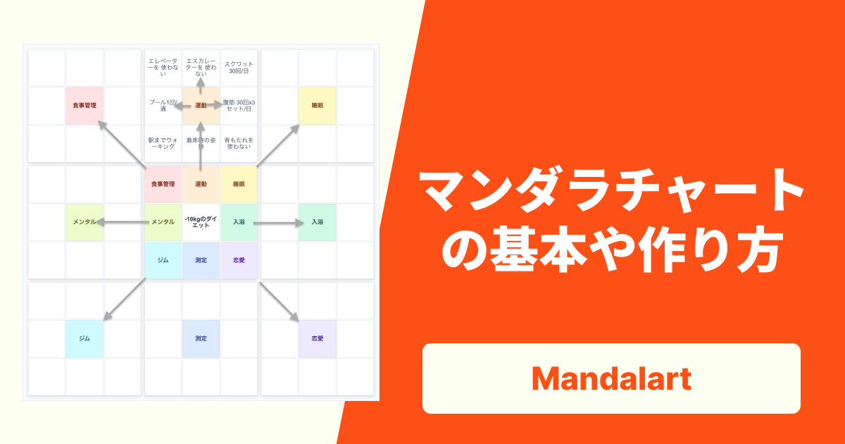 マンダラチャート(目標達成シート)とは書き方から無料ツールまで解説